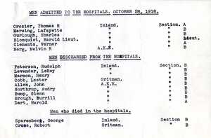 Daily report on men admitted, discharged, and died from the influenza.