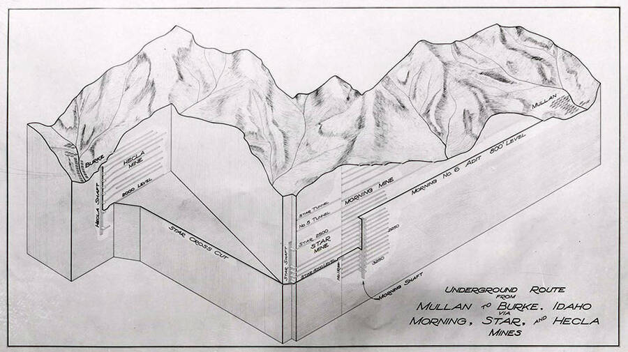 Drawing of the underground route from Mullan to Burke, Idaho, via the Morning, Star, and Hecla Mines.