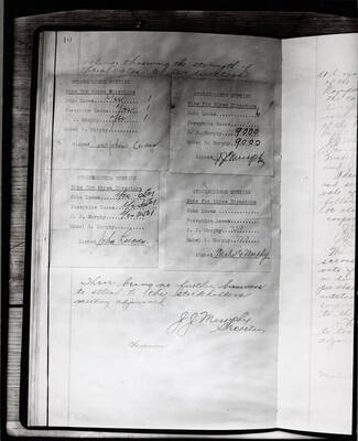 Image of some voting ballots from Murphy Lucas Clothing Co. stockholder's meeting that were included in the meeting minutes.