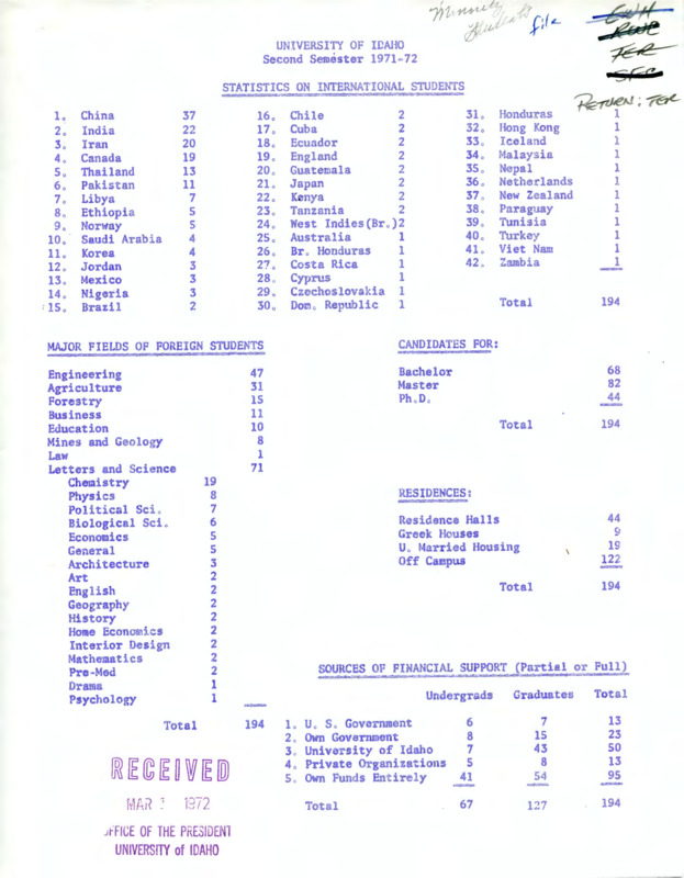 Second Semester 1971-1972