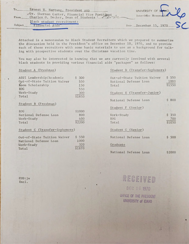 Memorandum from Dr. Sherman Carter and Charles O. Decker to Ernest Hartung concerning "Black Student Recruitment: 'Financial aids'."  Lists financial aid packages for several Black students.
