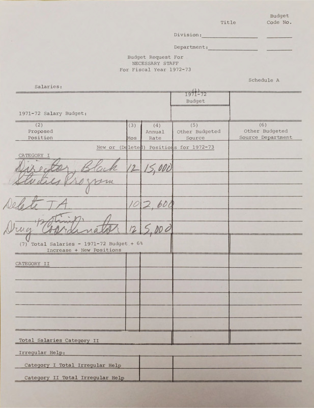 Filled budget request form with the three positions, including the Director of the Black Studies Program, listed for the fiscal year 1972-1973.