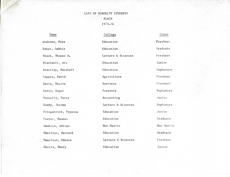 List of Black Students at the university for 1973-1974 that also includes their college and class.