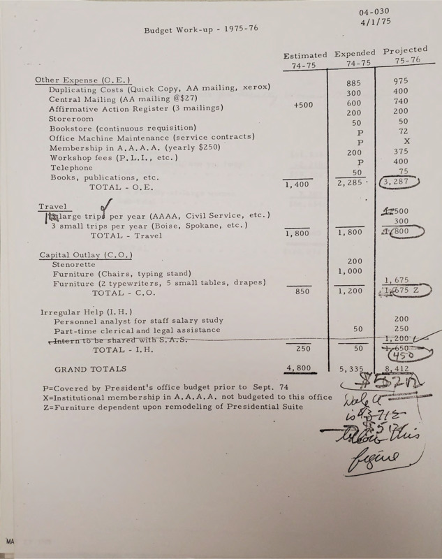 Budget work up for the Affirmative Action office for 1975-1976 including other expenses, travel, capital outlay, and irregular help.