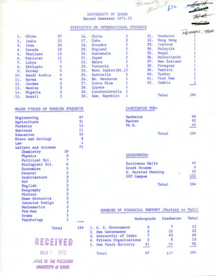 Second Semester 1971-1972