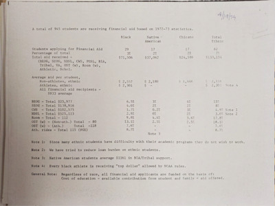 Minority program financial aid statistics for 1972-1973 for ethnic minorities at the University of Idaho.