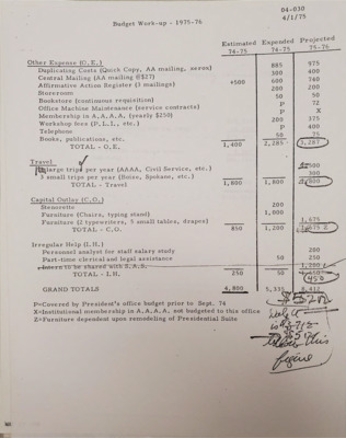 Budget work up for the Affirmative Action office for 1975-1976 including other expenses, travel, capital outlay, and irregular help.