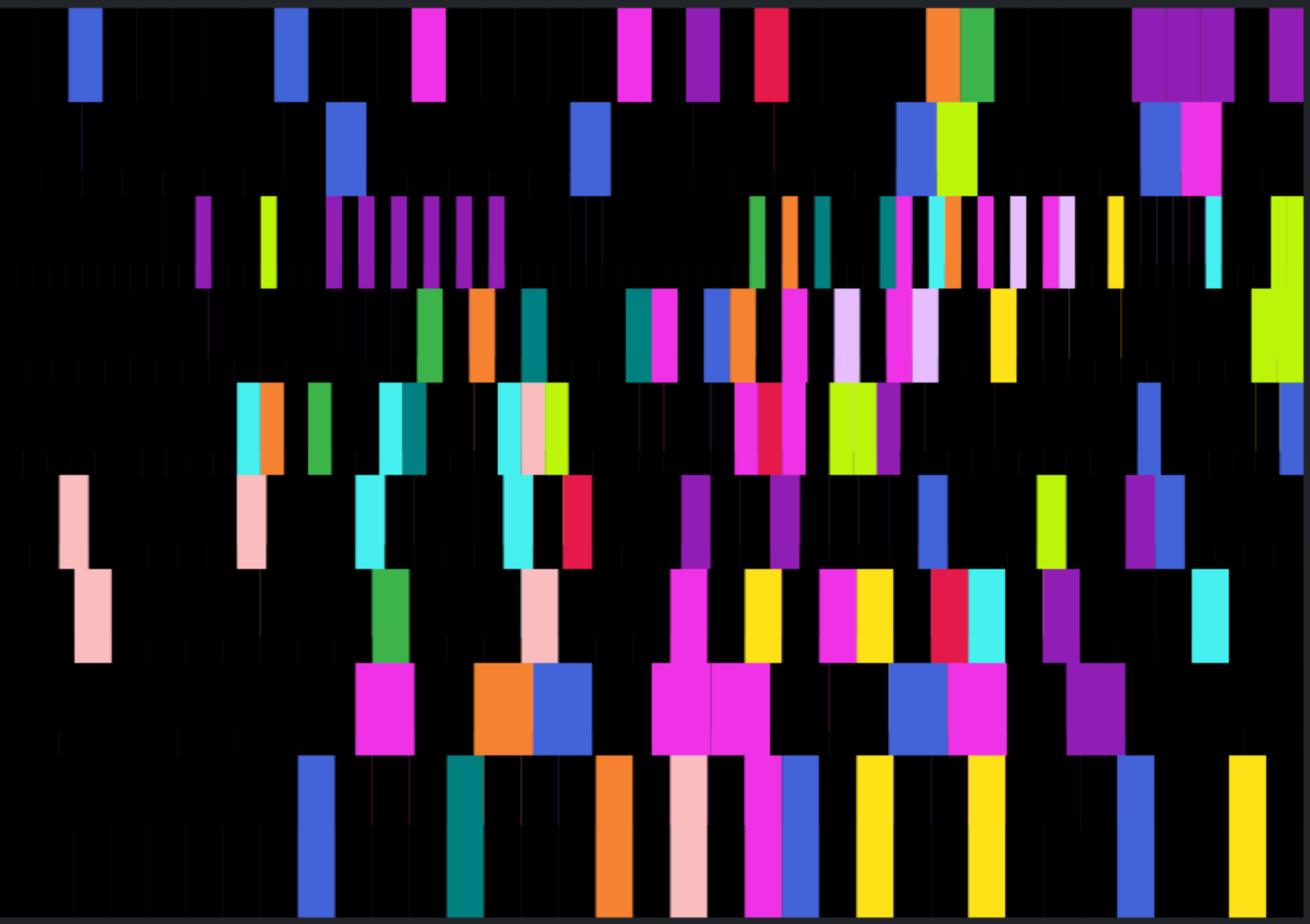 Visualization of oral history topics