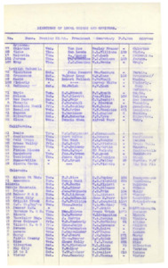 List of Unions and officers from Arizona, British Columbia, California, Colorado, Idaho, Missouri, and Montana. Report consists of two pages.