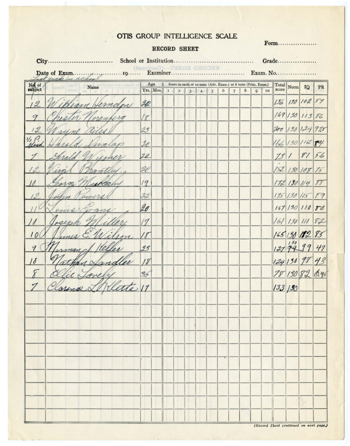 A copy of an Otis Group Intelligence Scale record sheet  with 15 students ranging from ages 17-35, which includes total test score, normative scores, IQ and personal records.