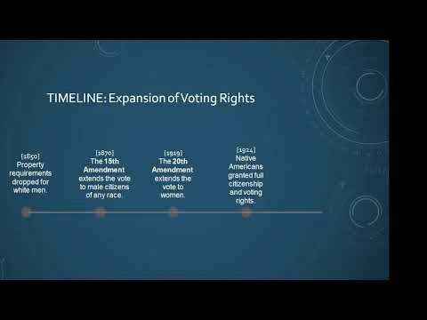 Voter Apathy & Disenfranchisement