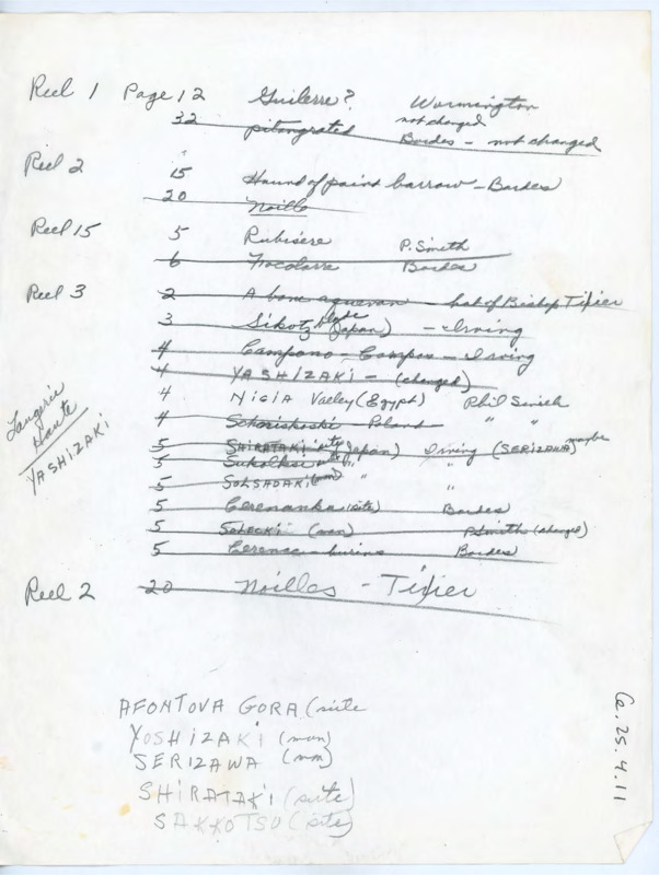 Handwritten rough draft of the table of contents for the Les Eyzies conference transcript. Some of the items are crossed off.