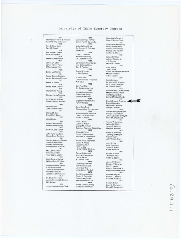 Typewritten list of Honorary Degrees given by the University of Idaho between 1894-1987.