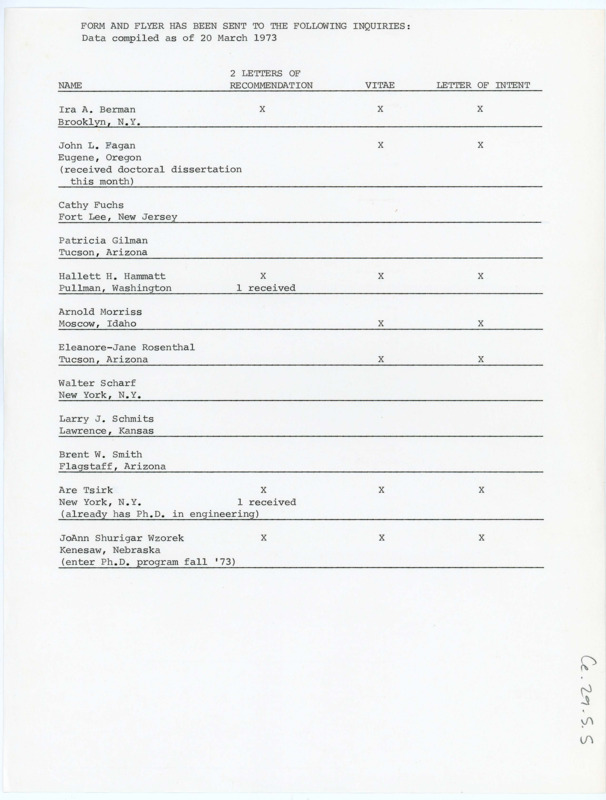 Typewritten chart of the people interested in applying for the summer field school and what items they have sent in.