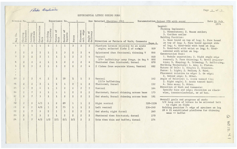 Experimental Lithic and Fracture Coding Forms for obsidian material.