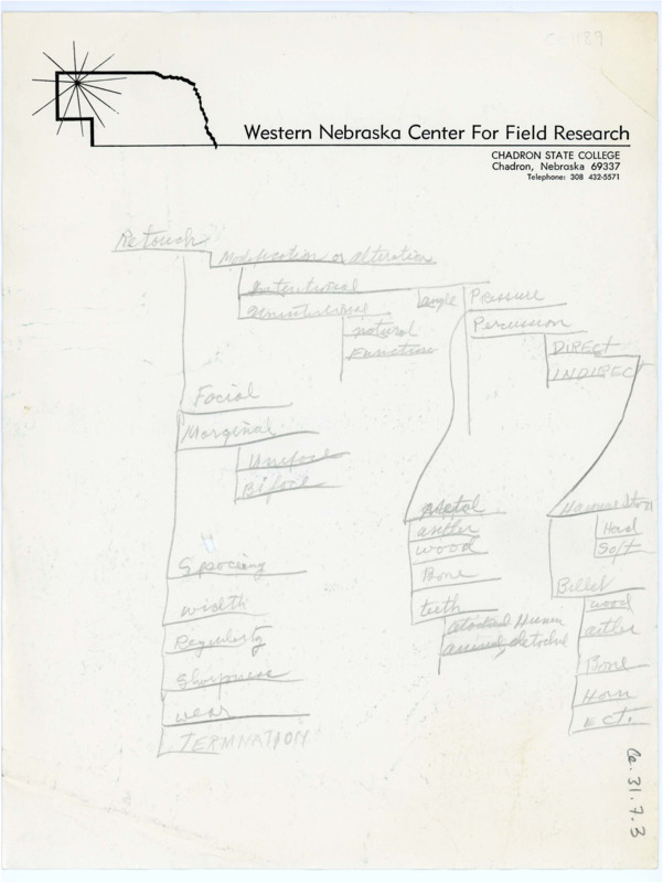 A handwritten outline related to retouch or modification in flintknapping.