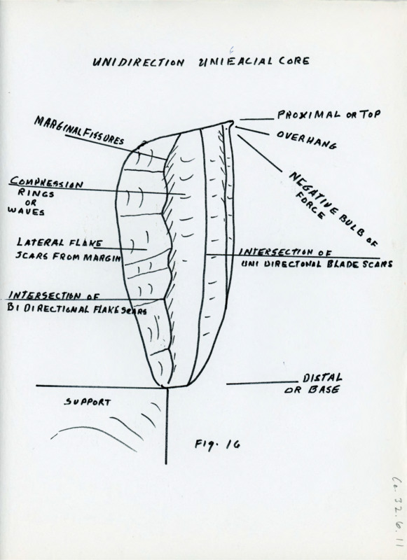 Hand drawn sketch of a unidirectional unifacial core with some details and plenty of notes.