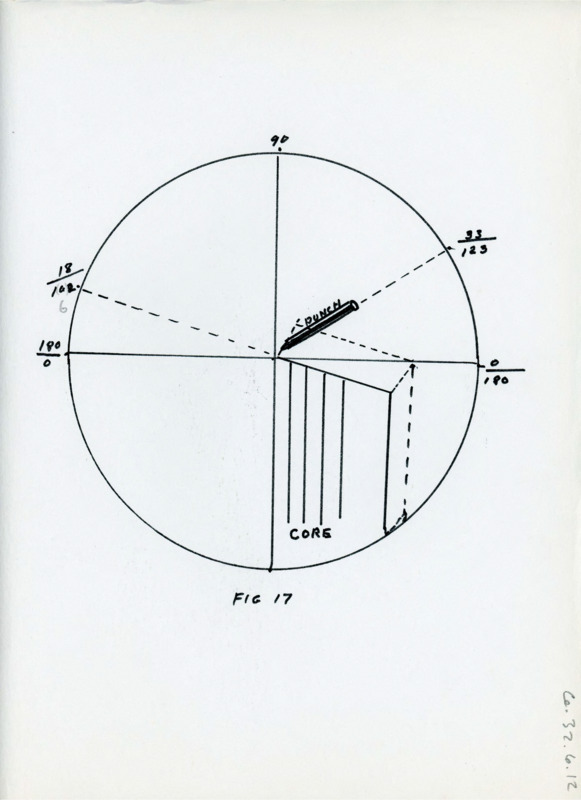 Diagram of the punch tool used for flintknapping with the math drawn out.