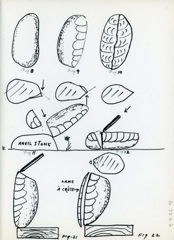 Hand drawn diagrams of various flaking techniques for flintknapping. They are all labeled as figures.