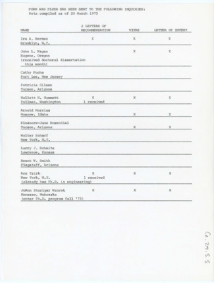 Typewritten chart of the people interested in applying for the summer field school and what items they have sent in.