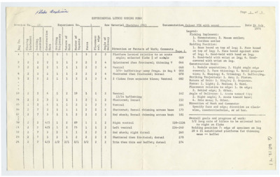 Experimental Lithic and Fracture Coding Forms for obsidian material.