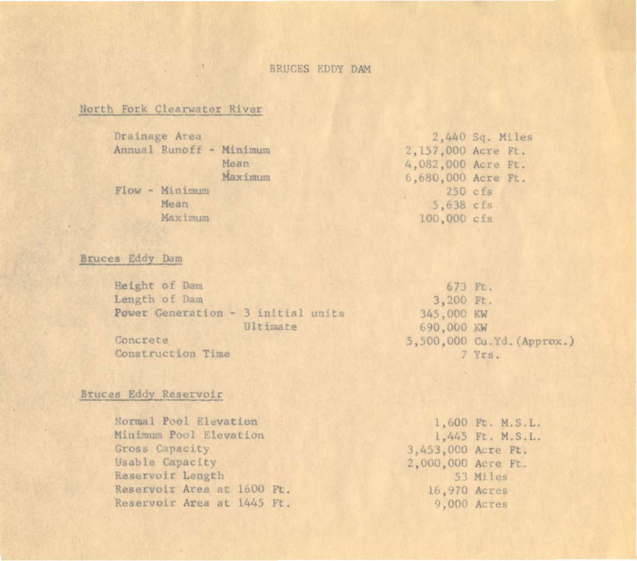 Statistics on Bruce's Eddy dam and reservoir