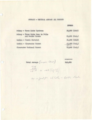 A summary of Critical Acreage in North Idaho forests