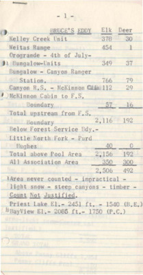 Measurements of the impact of Bruce's Eddy and Penny Cliffs