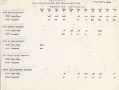 Statistics on the ownership of land surrounding the Bruce's Eddy Pool