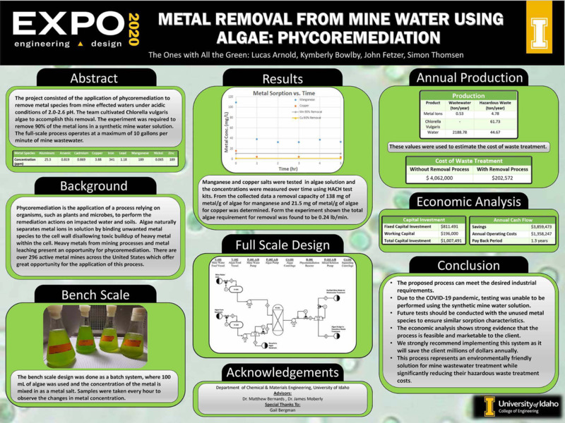 Digital poster with text blocks against a green background and a photograph of glass beakers containing fluids of different shades of green.