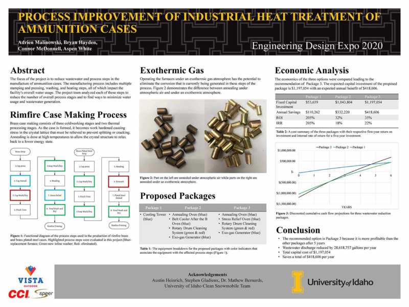Digital poster with text blocks, images of metallic ammunition cases, a schematic depicting the process of ammunition case manufacturing, and a graph indicating change over time in the price of ammunition manufacturing.