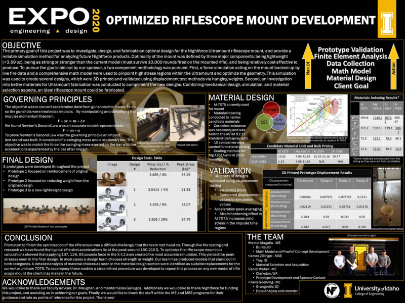 Digital poster with text blocks and photographs of metal mounts for a rifle scope.