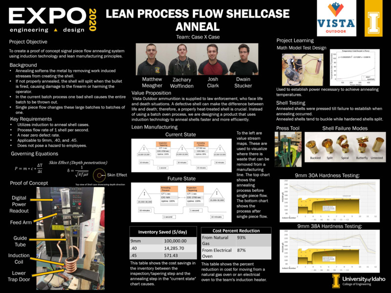 Digital poster with text blocks, images of a device for heat treating ammunition, and a photograph of a group of people.