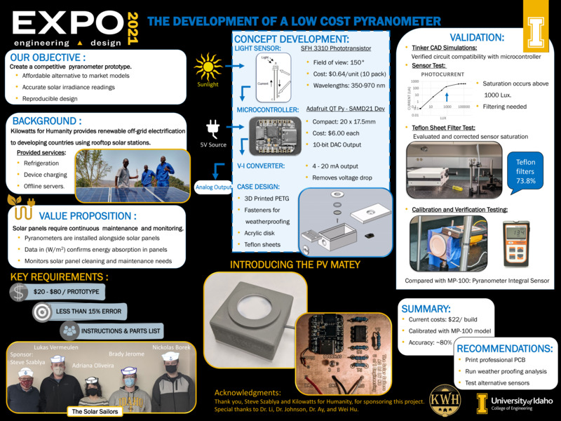 Digital poster with text blocks, photographs and schematics of a device for measuring solar radiance, and a photograph of a group of people.