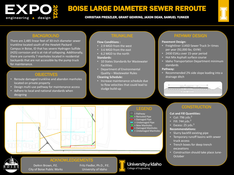 Digital poster with text blocks and drawings of a sewer route.