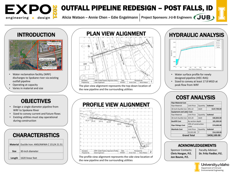 Digital poster with text blocks, images of a pipeline route, and data graphs