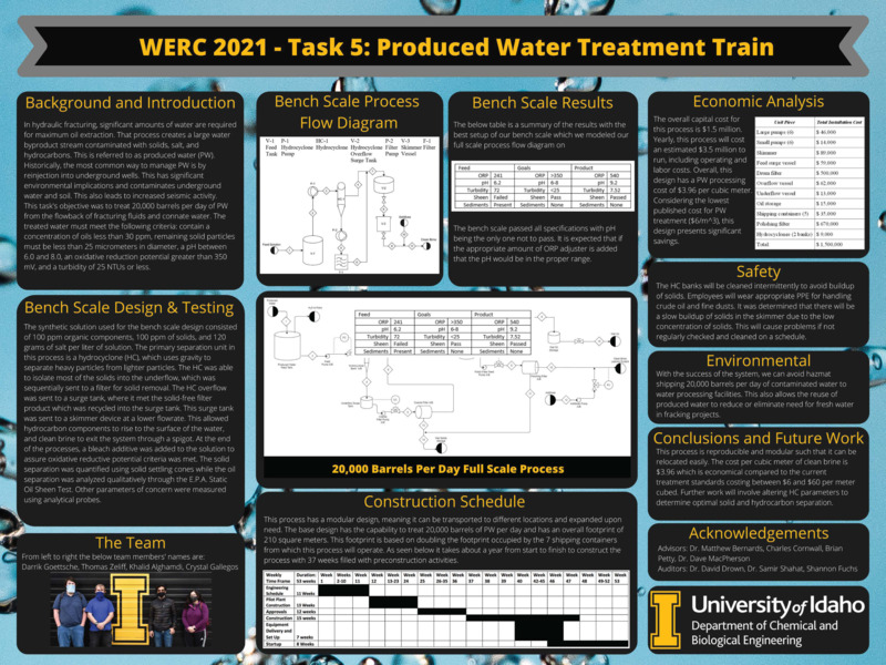 Digital poster with text blocks, diagrams and data graphs, and a photograph of a group of people.