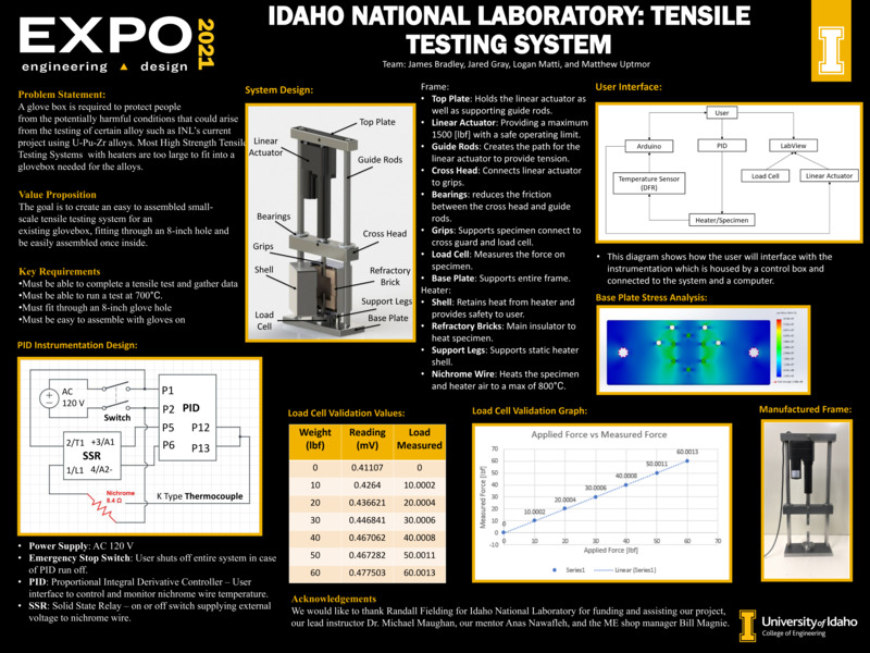 Digital poster with text blocks, engineering schematics, and an image of a rectangular device used to test a material's tensile strength.