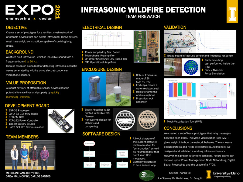 Digital poster with text blocks, data graphs, and photographs of a group of people and a cylindrical device used to detect wildfire acoustically.