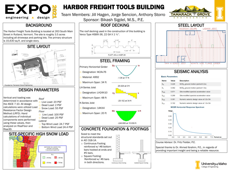 Digital poster with text blocks, data graphs, and maps of a building site.