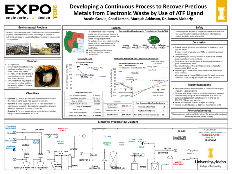 Digital poster with text blocks, engineering schematics, and photographs of waste metal.