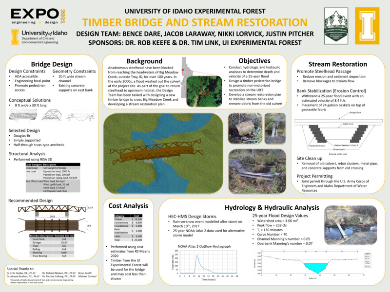 Digital poster with text blocks and images of bridges over streams.