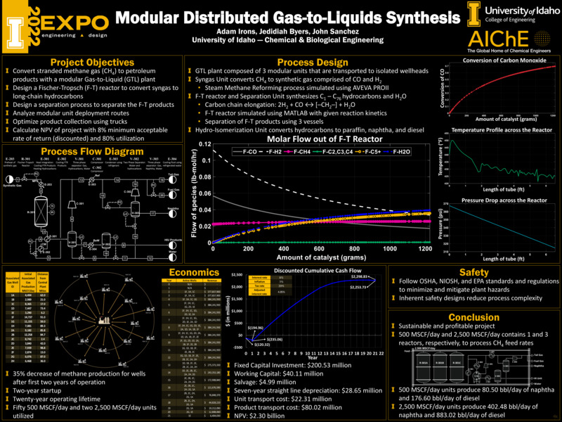 Digital poster with text blocks, engineering schematics, and data graphs.