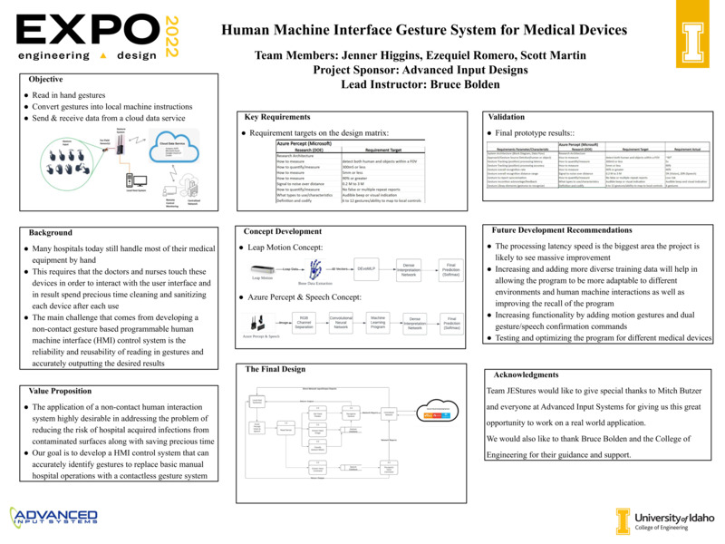 Digital poster with text blocks, engineering schematics, and data graphs.