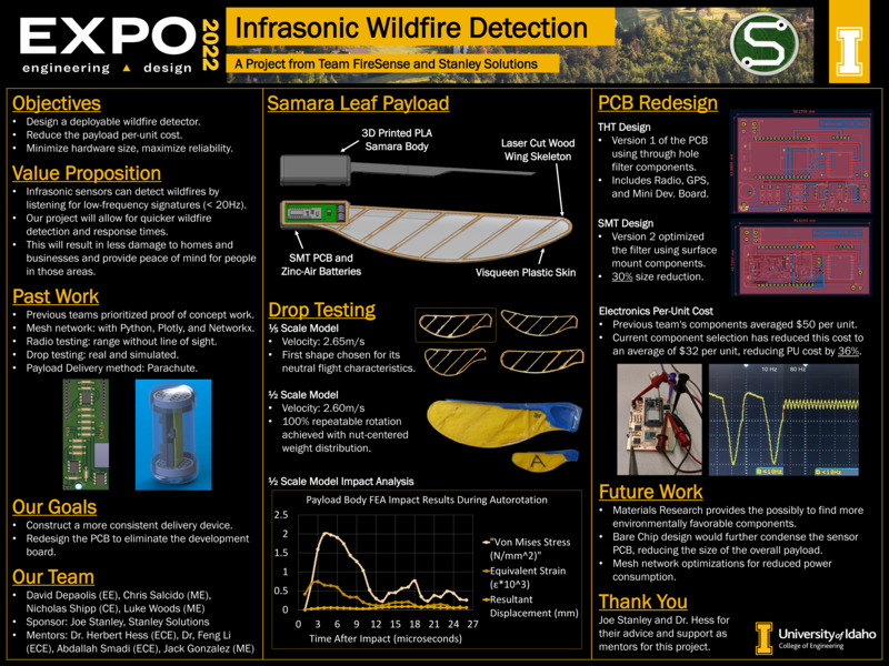 Digital poster with text blocks, data graphs, and images of a winglike object.