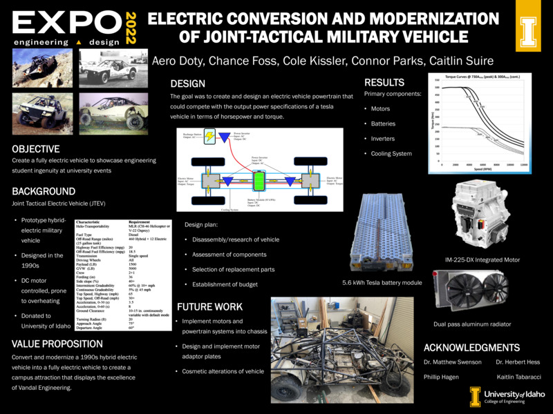 Digital poster with text blocks, data graphs, and images of a four-wheeled vehicle.