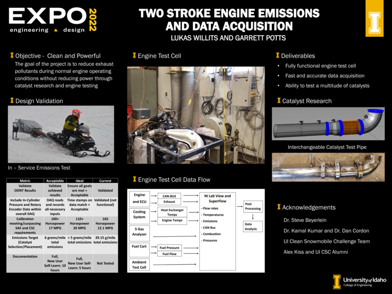 Digital poster with text blocks, engineering schematics, and images of a snowmobile and pipes.