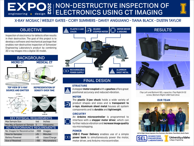 Digital poster with text blocks, images of black plastic objects and an MRI machine, and a photograph of a group of people.