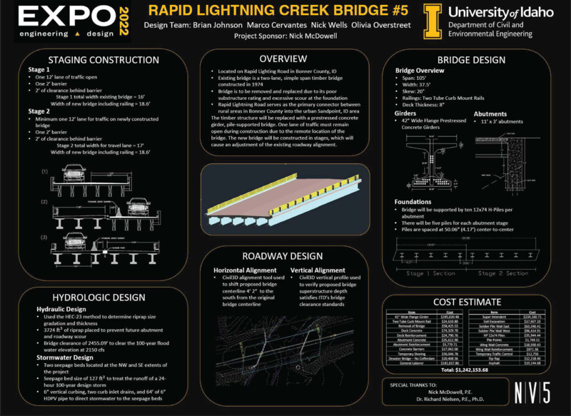 Digital poster with text blocks, engineering schematics, data graphs, and a computer generated image of a bridge.