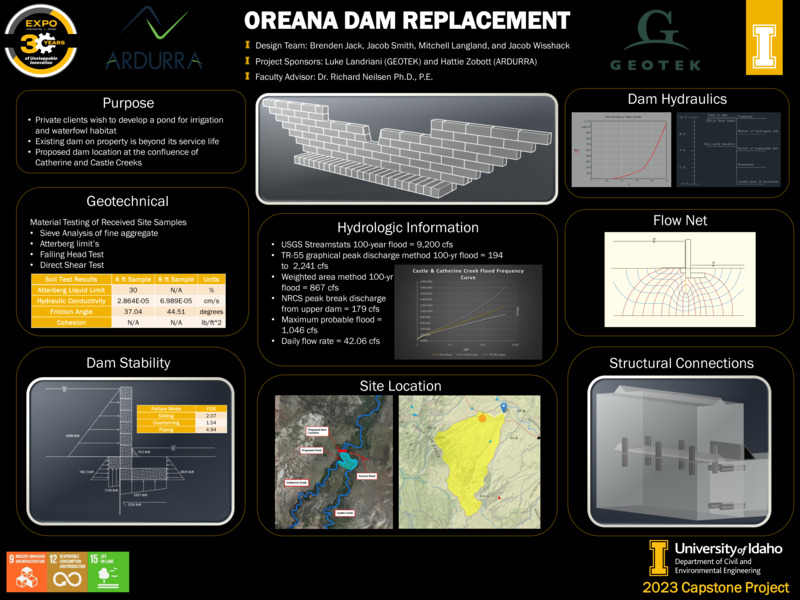 Digital poster with text blocks, data graphs, and images of a dam and the area where it should be installed.